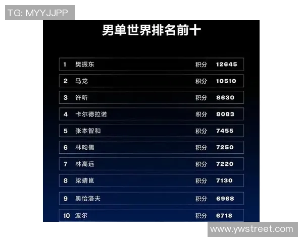 2026乒乓球配合排行榜：武汉乒乓球队位居第4名